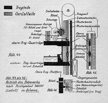 Schema_Trogantrieb